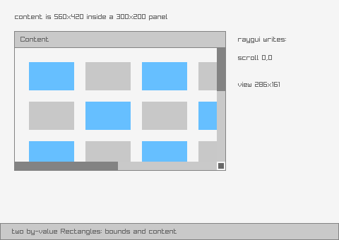 A GuiScrollPanel clipping a grid of blue and gray tiles larger than its 300 by 200 frame, with scroll offset and view-rectangle readouts alongside