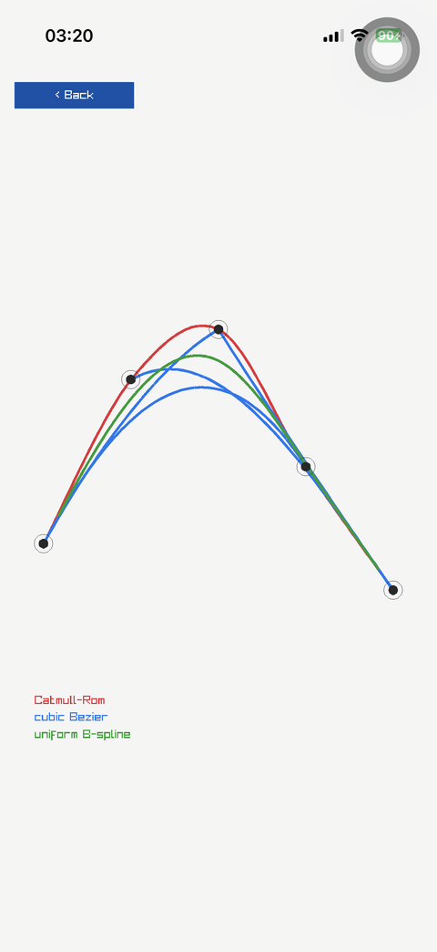 Three spline bases drawn over the same five control points