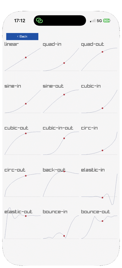 Fifteen easing curves plotted and running on one clock