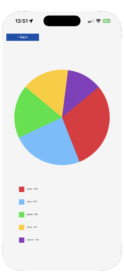 A rotating pie chart