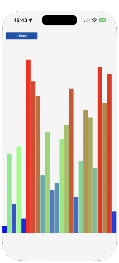 A shuffled sequence of coloured bars