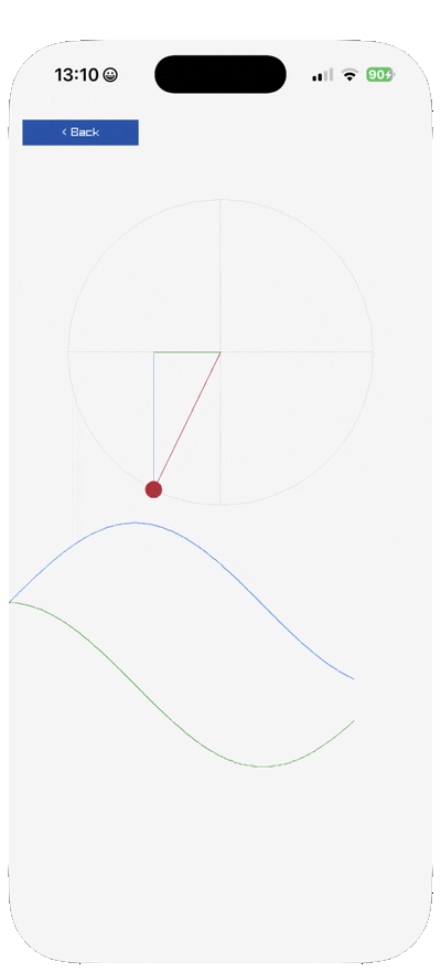 Sine and cosine traced from a rotating radius