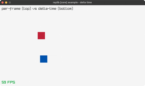delta-time