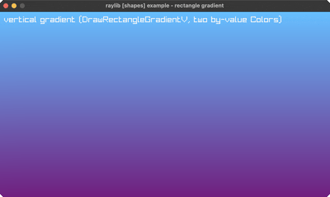 gradient