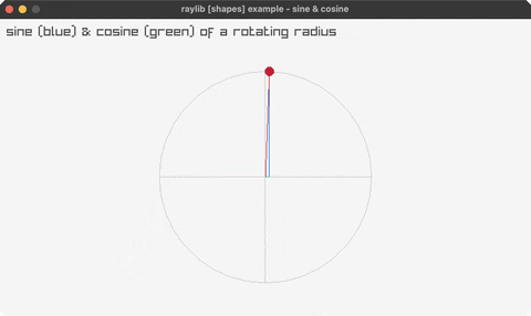 math-sine-cosine