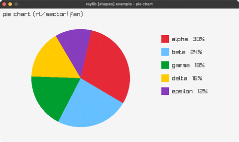 pie-chart