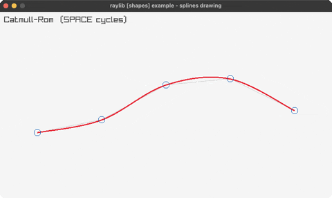 splines