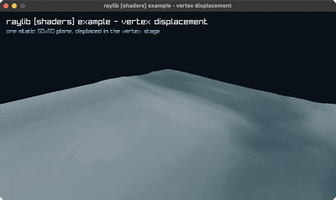 vertex-displacement